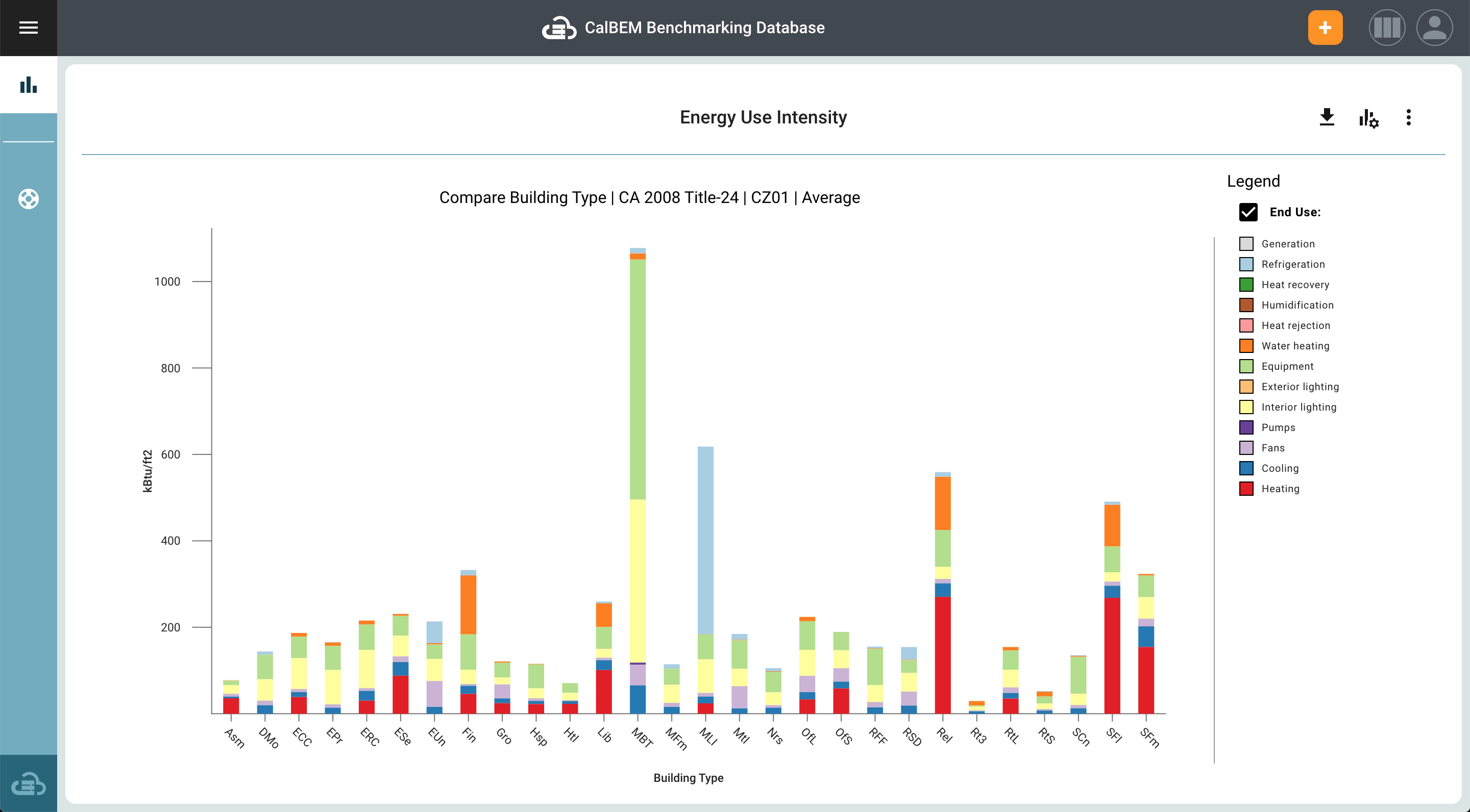 CalBEM Benchmarking App Main Screen